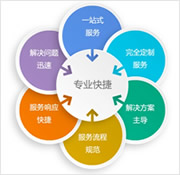 型材輸出